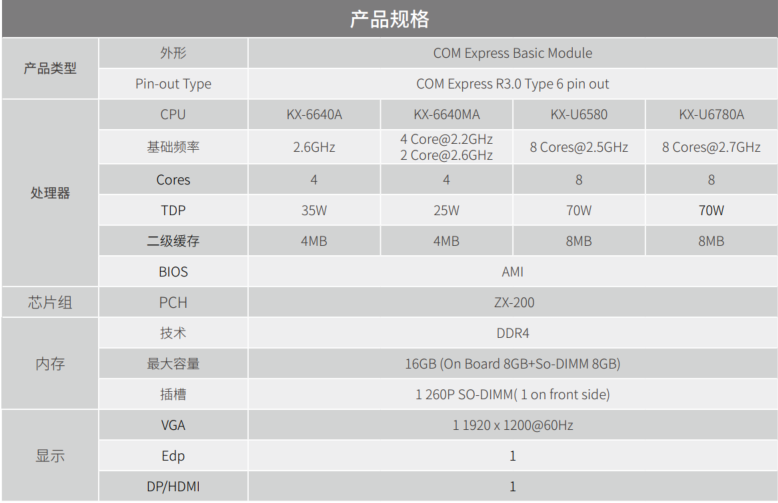 研华 SOM-GZ580 COMe模块