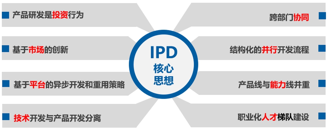 為什么說(shuō)IPD變革是一把手工程