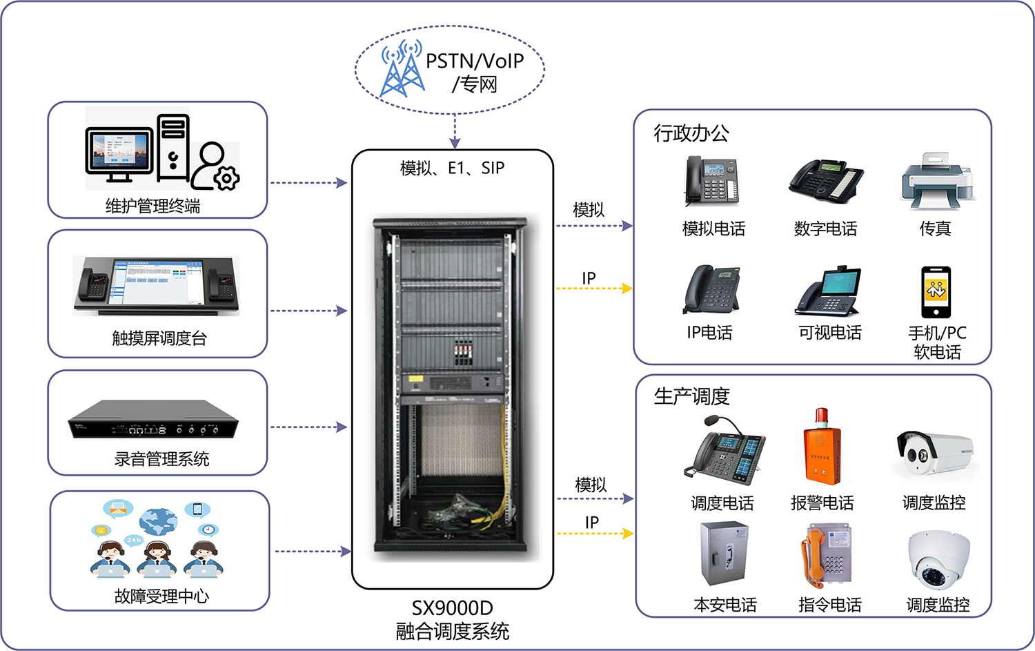 SX9000D多媒體調(diào)度通信系統(tǒng)