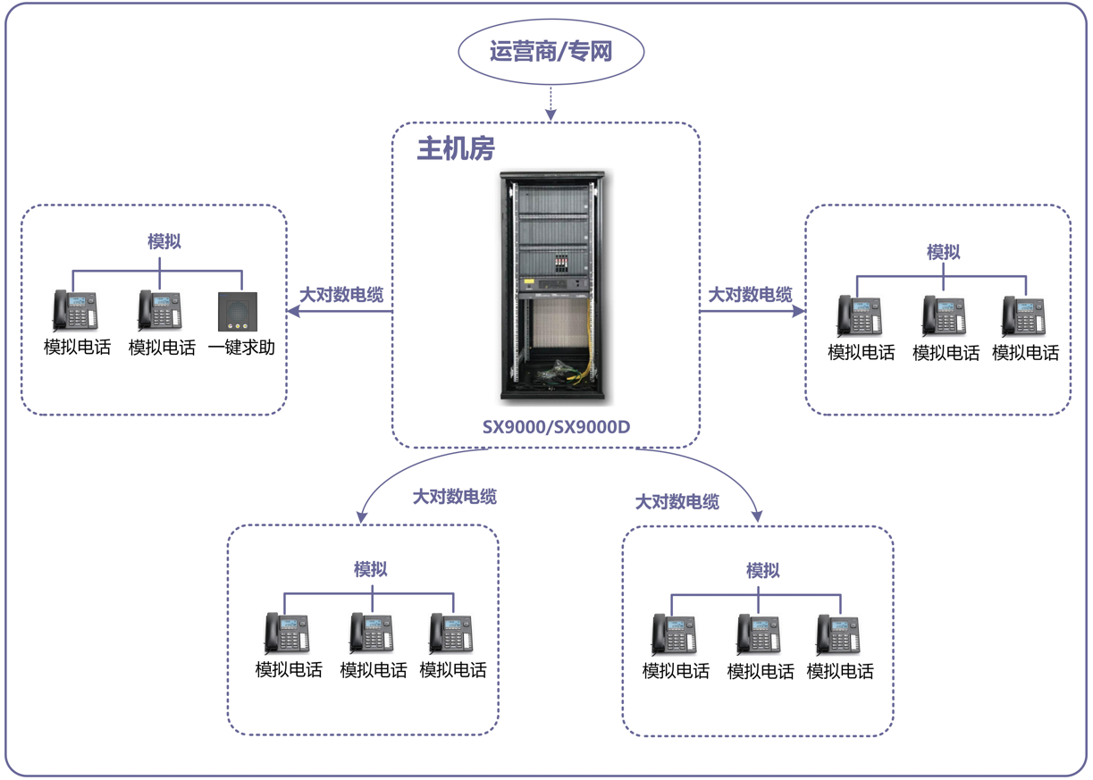 企业办公