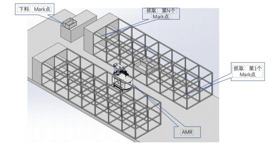 精准领航：富唯 3D 视觉机器人赋能汽车制造新征程