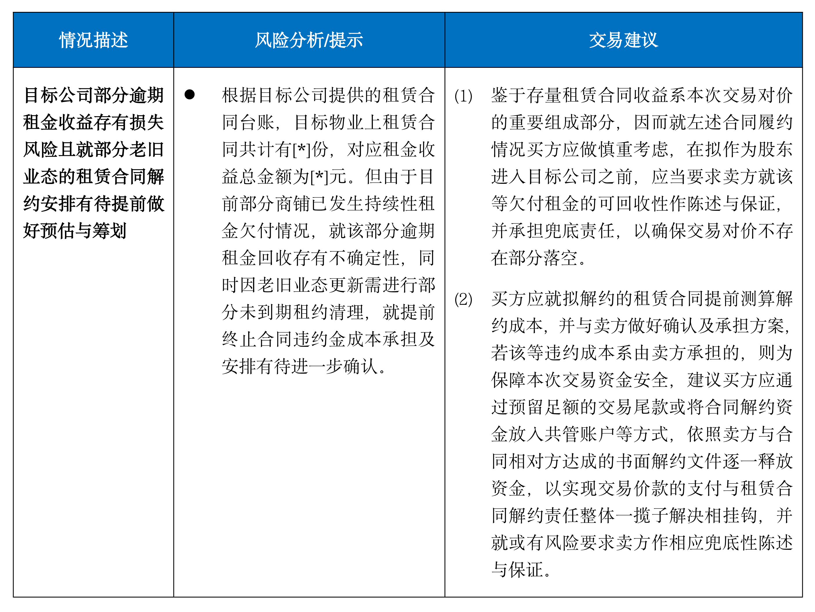 房地产尽调实务之（三）| 商业地产法律尽调常见重大问题提示（下篇）