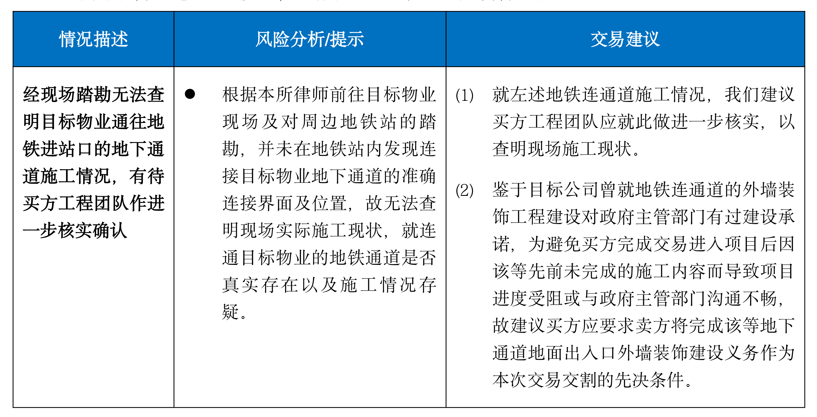 房地产尽调实务之（三）| 商业地产法律尽调常见重大问题提示（下篇）