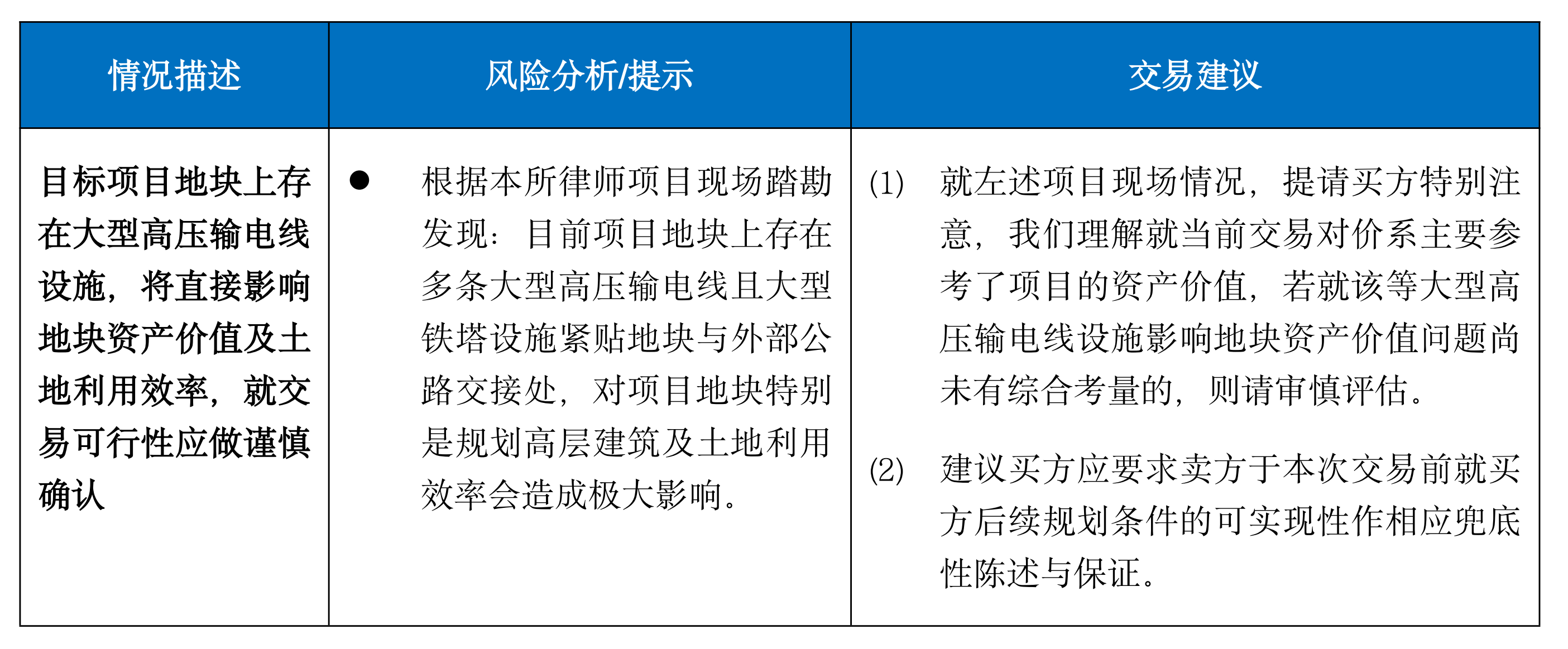 房地产尽调实务之（三）| 商业地产法律尽调常见重大问题提示（下篇）
