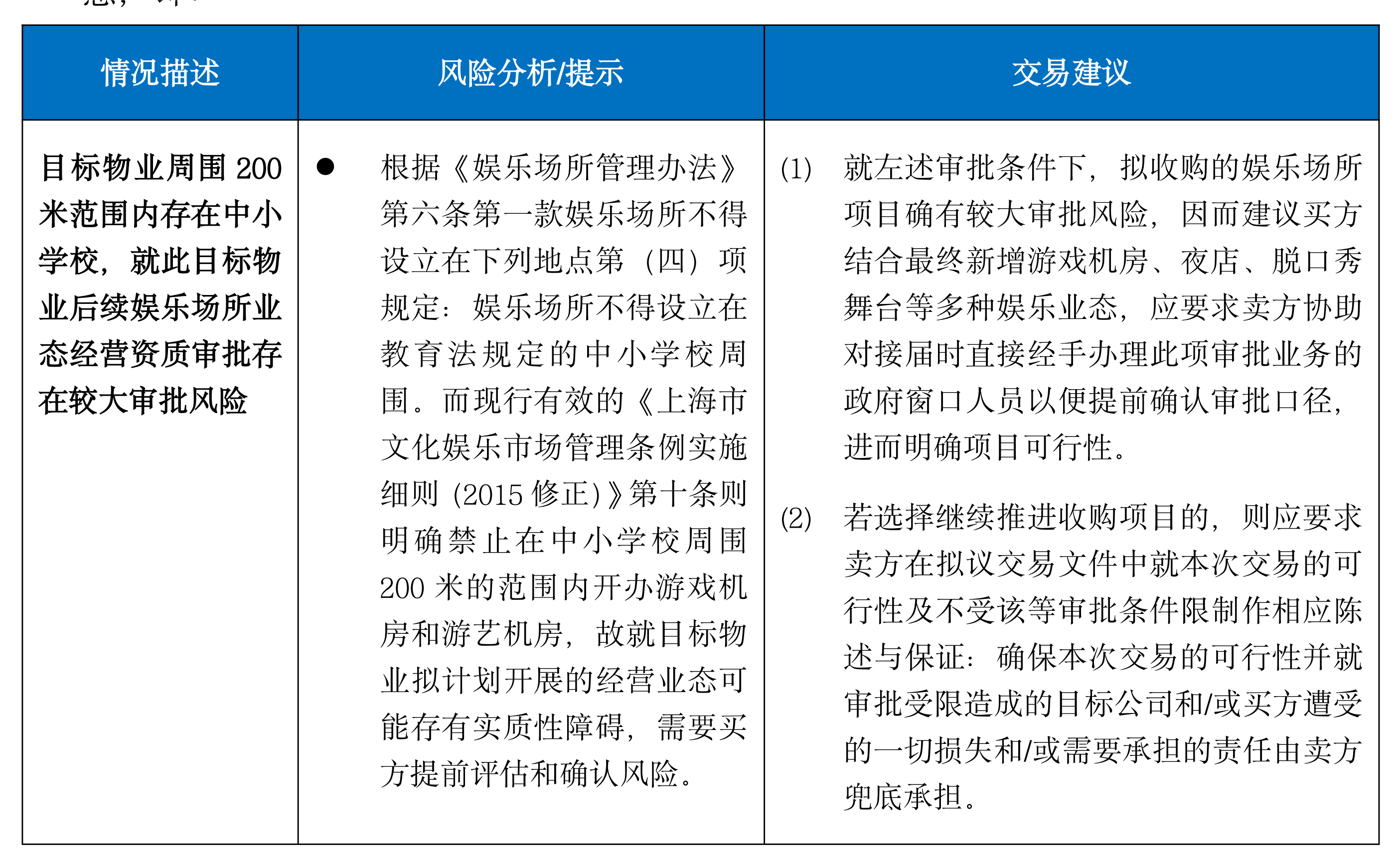 房地产尽调实务之（三）| 商业地产法律尽调常见重大问题提示（下篇）