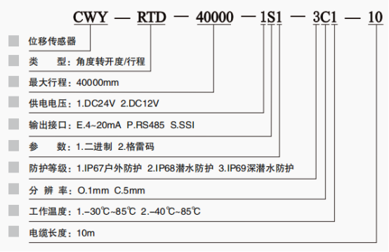 CWY-RTD弧形闸门开度智能终端