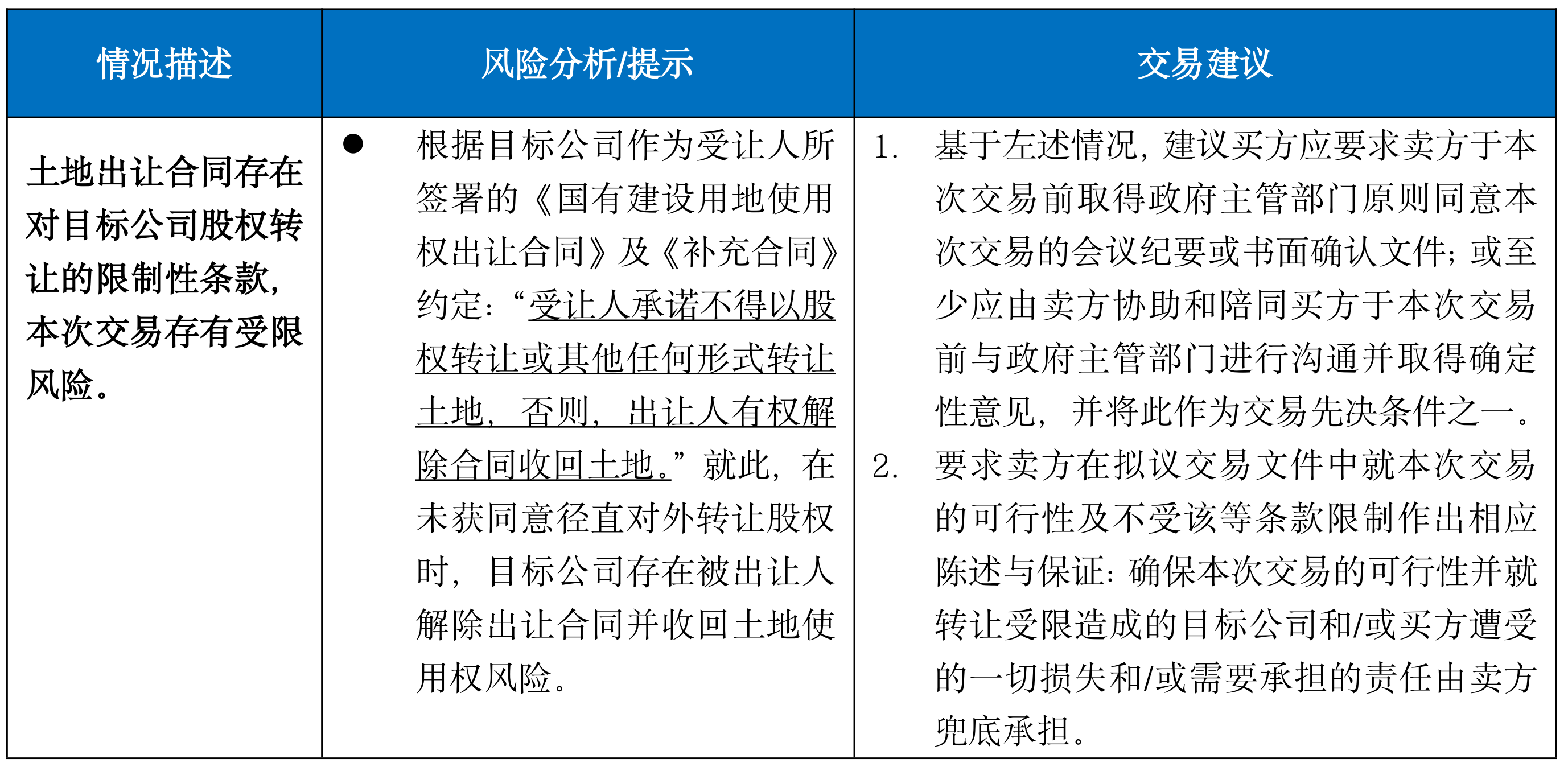 房地产尽调实务之（二）| 商业地产法律尽调常见重大问题提示（上篇）