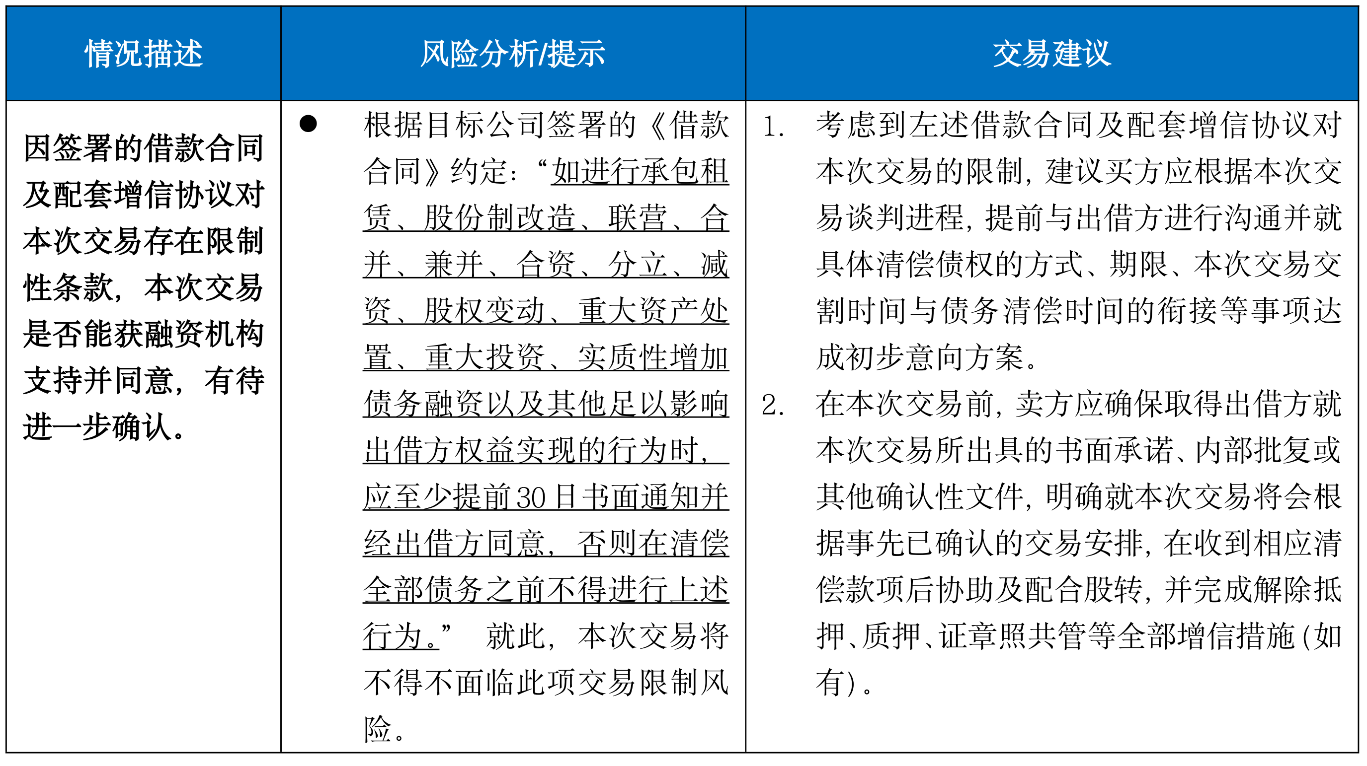 房地产尽调实务之（二）| 商业地产法律尽调常见重大问题提示（上篇）