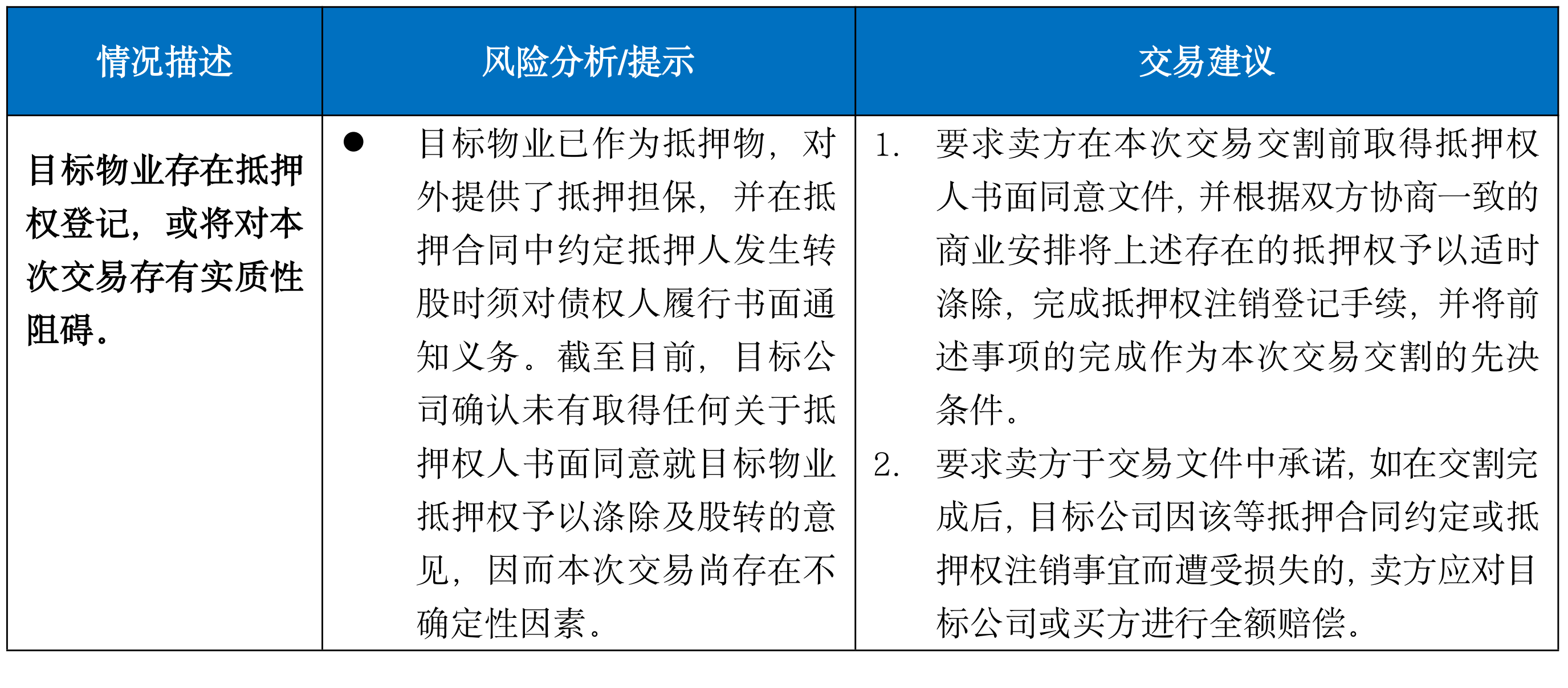 房地产尽调实务之（二）| 商业地产法律尽调常见重大问题提示（上篇）