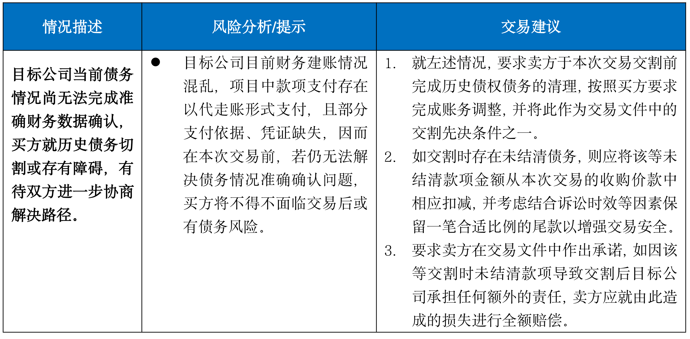 房地产尽调实务之（二）| 商业地产法律尽调常见重大问题提示（上篇）