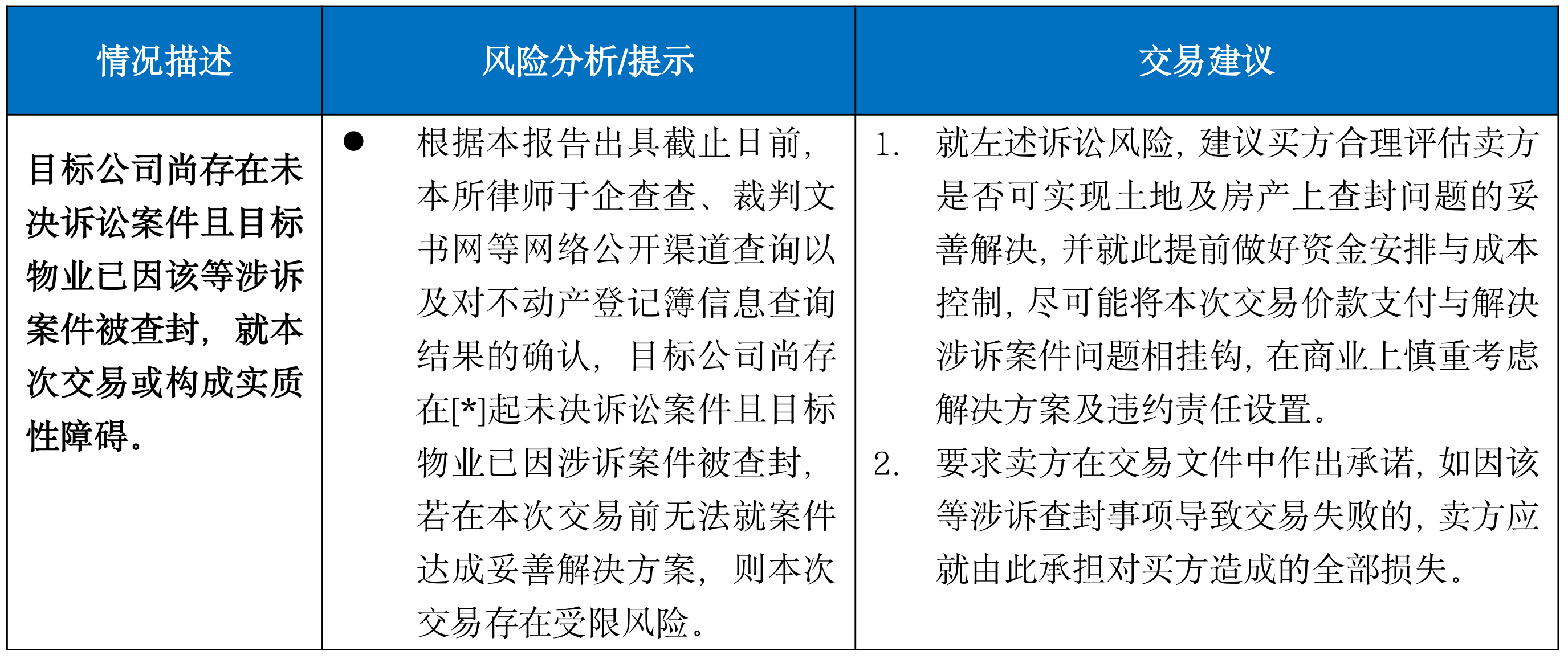 房地产尽调实务之（二）| 商业地产法律尽调常见重大问题提示（上篇）