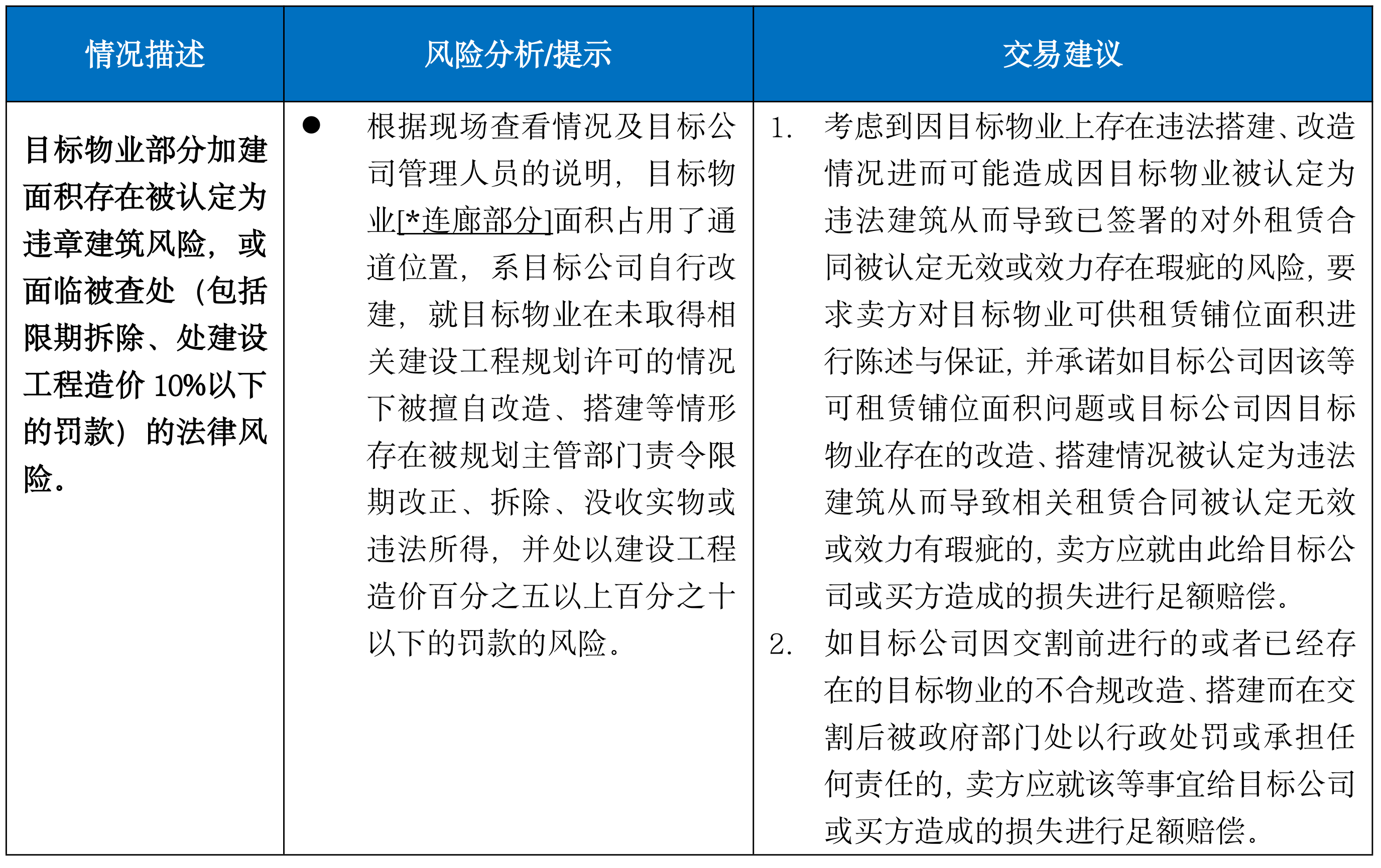 房地产尽调实务之（二）| 商业地产法律尽调常见重大问题提示（上篇）