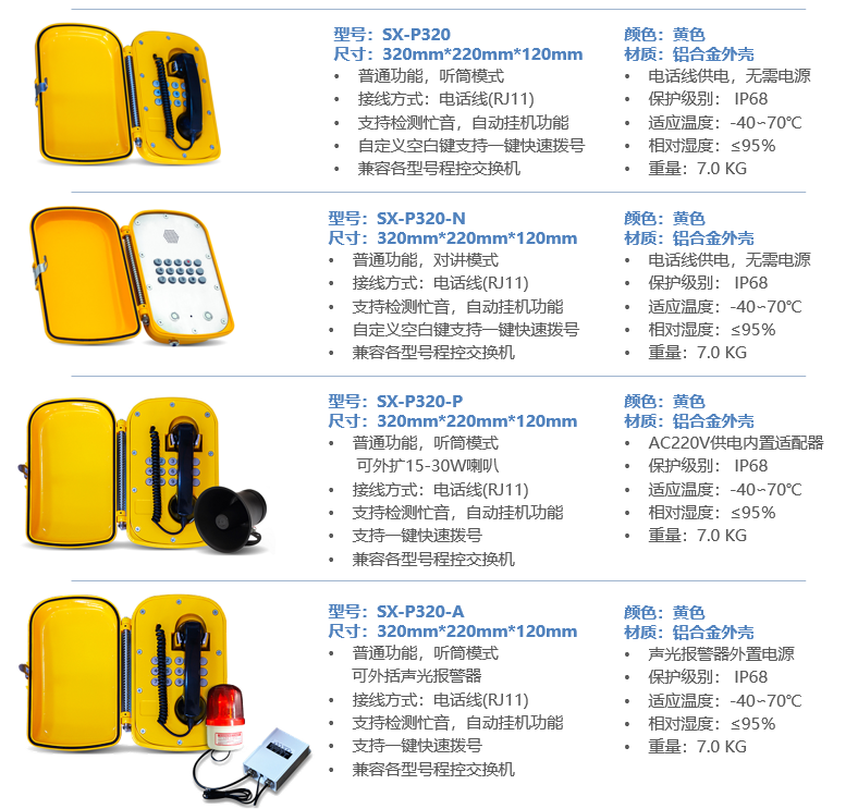 SX-P320系列壁挂话站