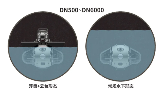 全面焕新 | 施罗德动力声呐检测机器人升级上市！