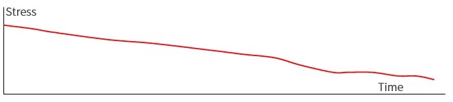 土力學 | 應力路徑試驗與應用