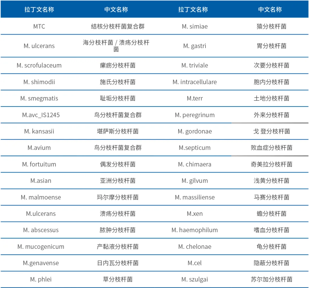 核酸质谱技术在结核分枝杆菌的鉴定及耐药检测的应用