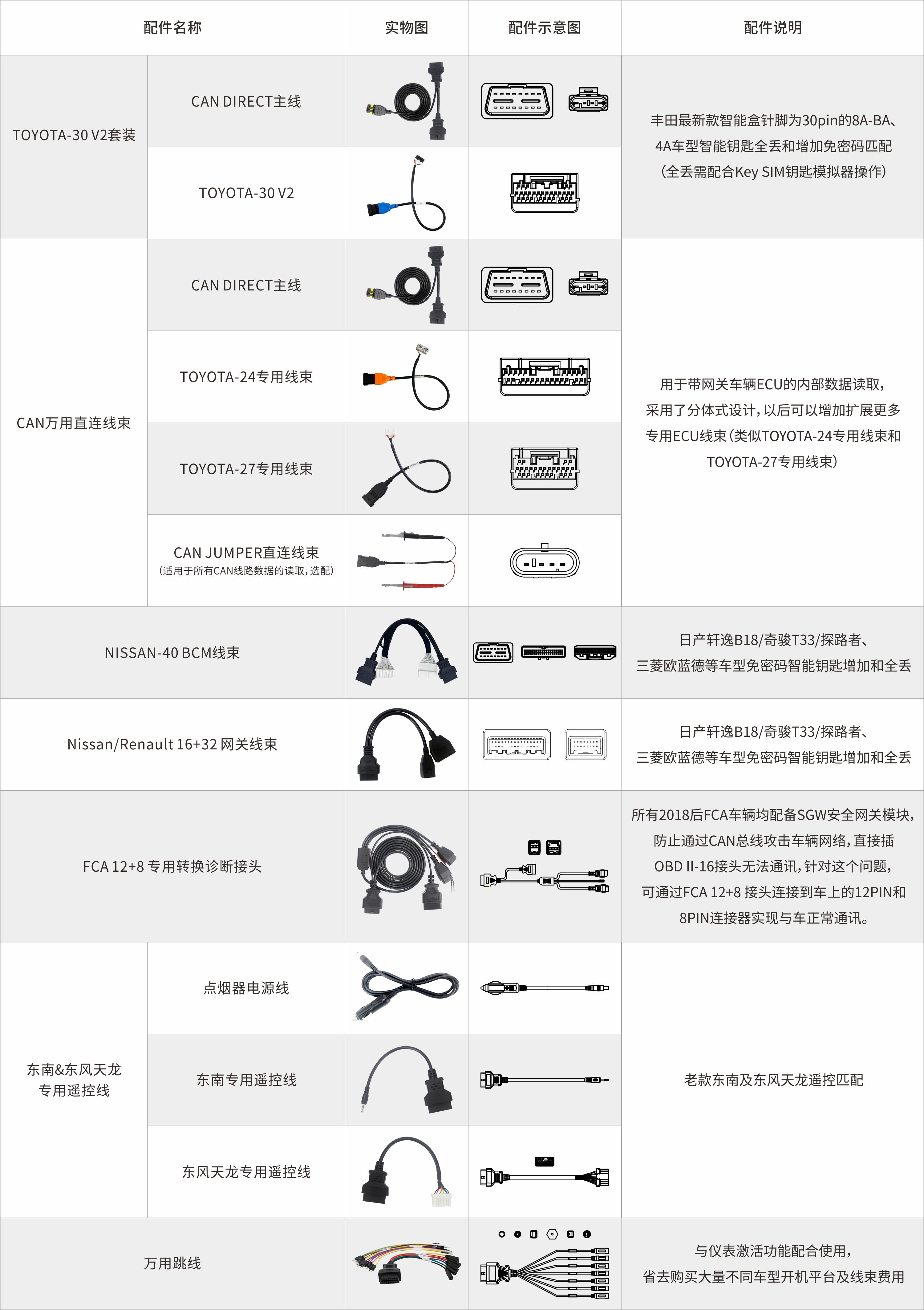 防盜系列線束合集