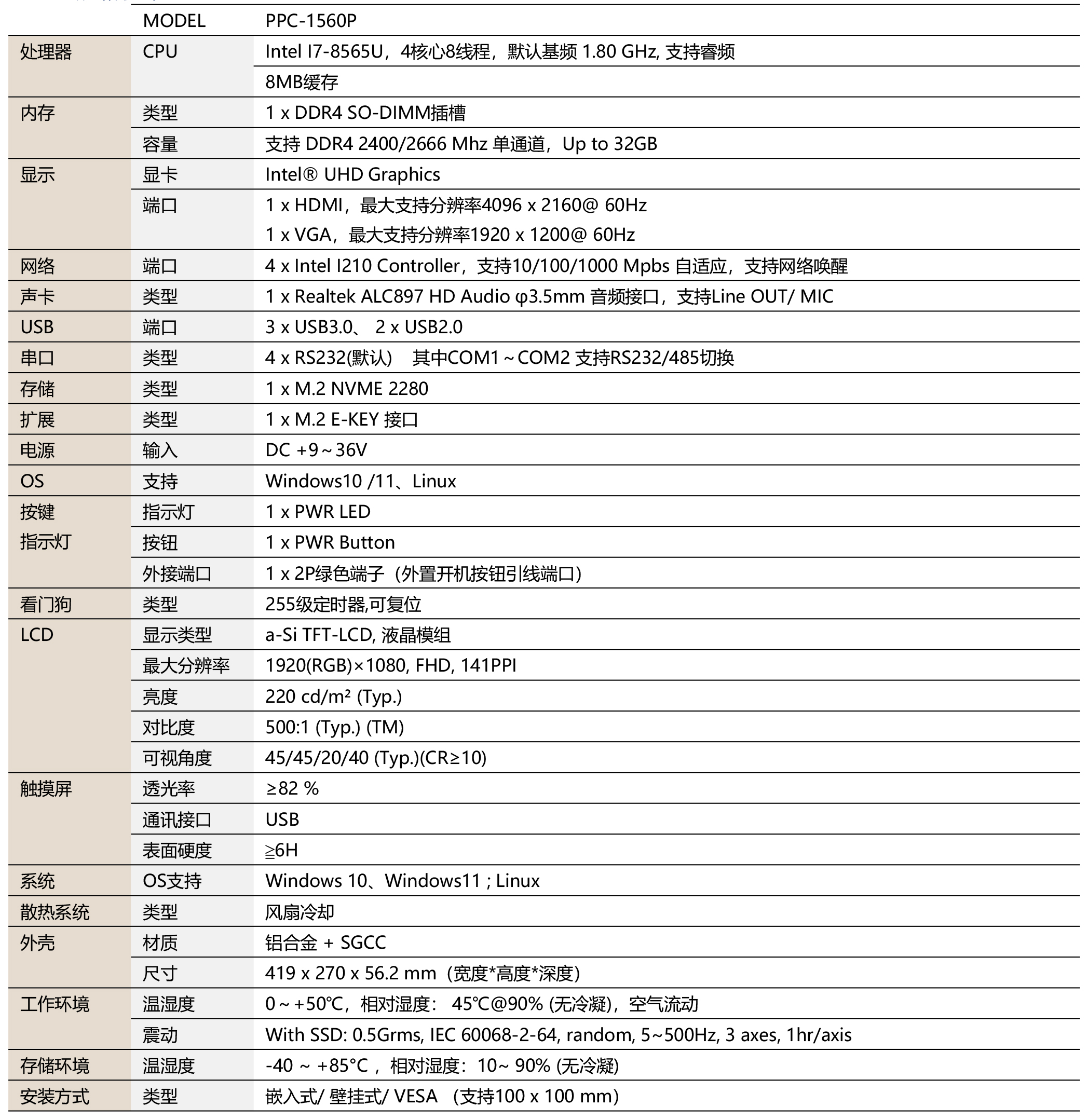 PPC-1560P