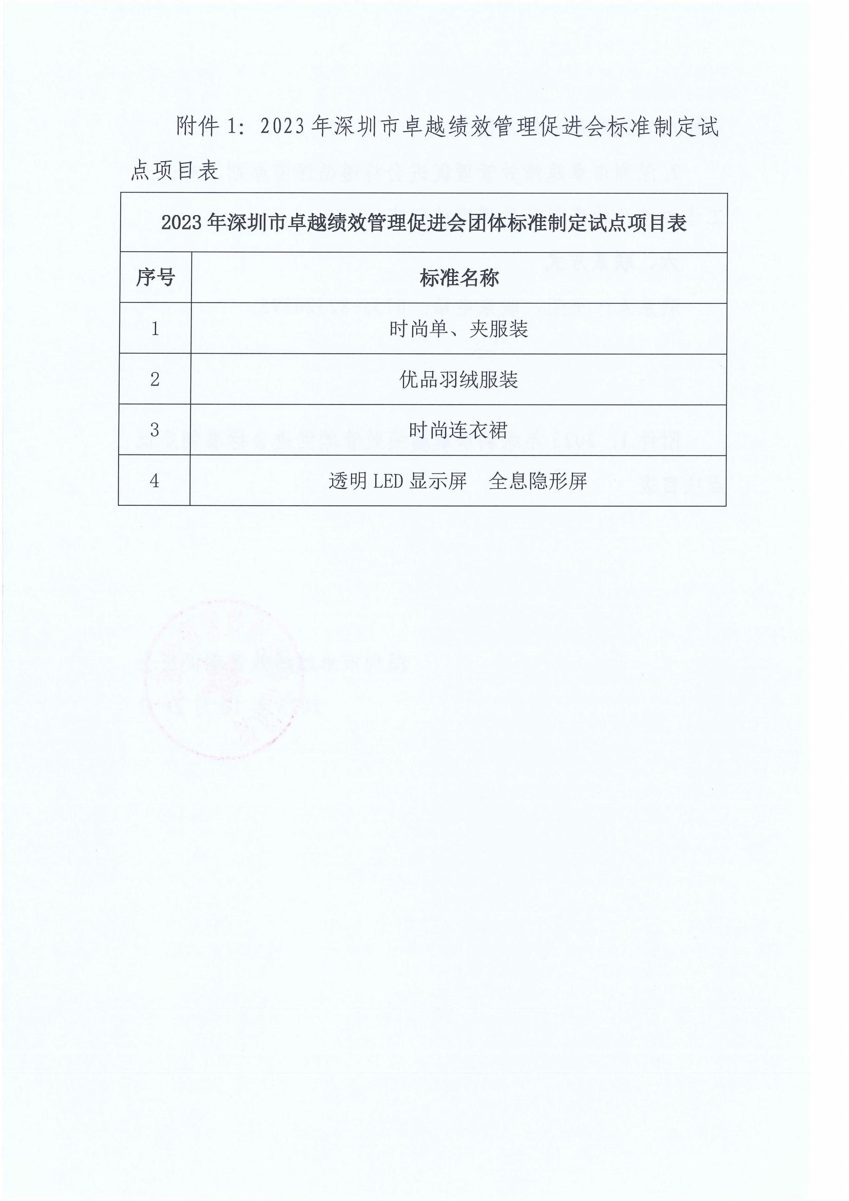 深圳市卓越绩效管理促进会关于开展2023年团体标准试点的通知