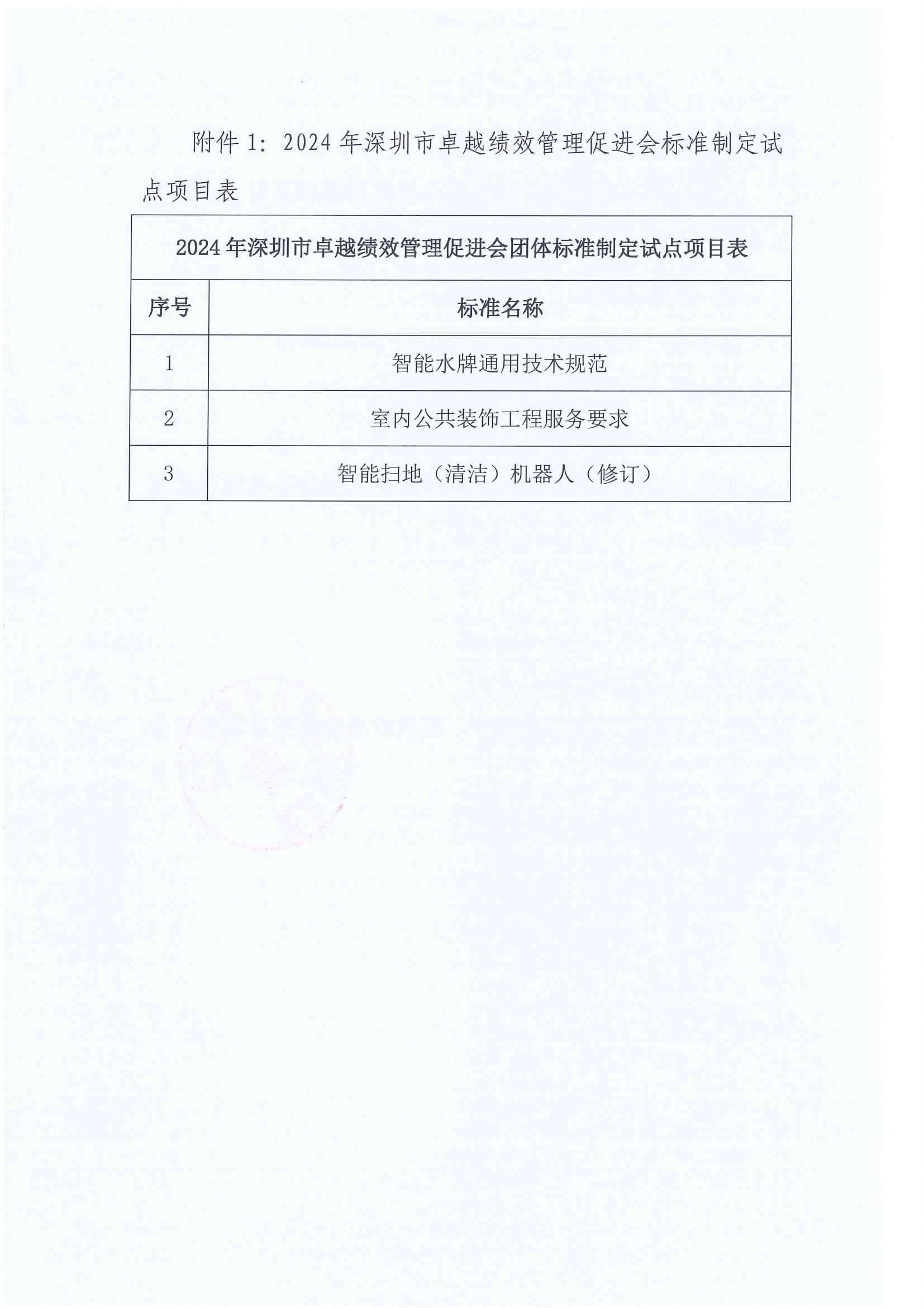 深圳市卓越绩效管理促进会关于开展2024年团体标准试点的通知