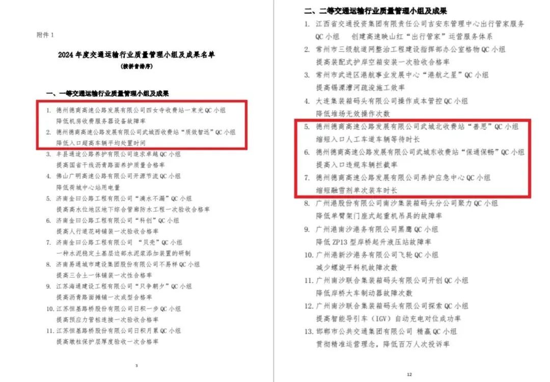 德商高速公司2024年質(zhì)量活動再創(chuàng)佳績