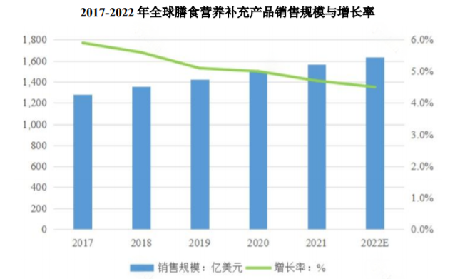 2025-2031年膳食营养补充行业市场分析及投资可行性研究报告-中金企信发布 2025-2031年膳食营养补充行业市场分析及投资可行性研究报告-中金企信发布