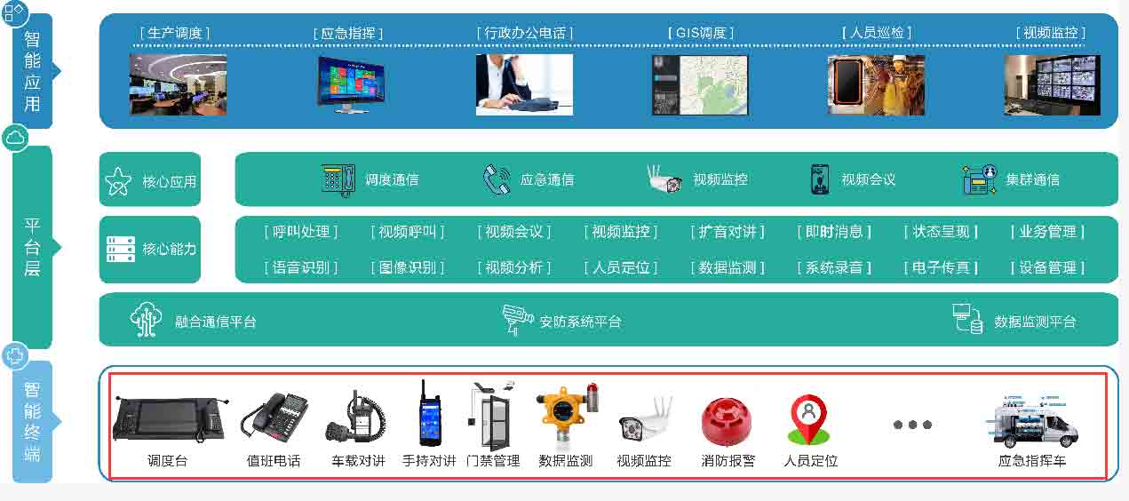 申讯Shenxun丨智慧园区应急融合通信平台