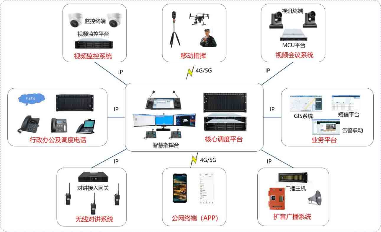 申讯Shenxun丨智慧园区应急融合通信平台