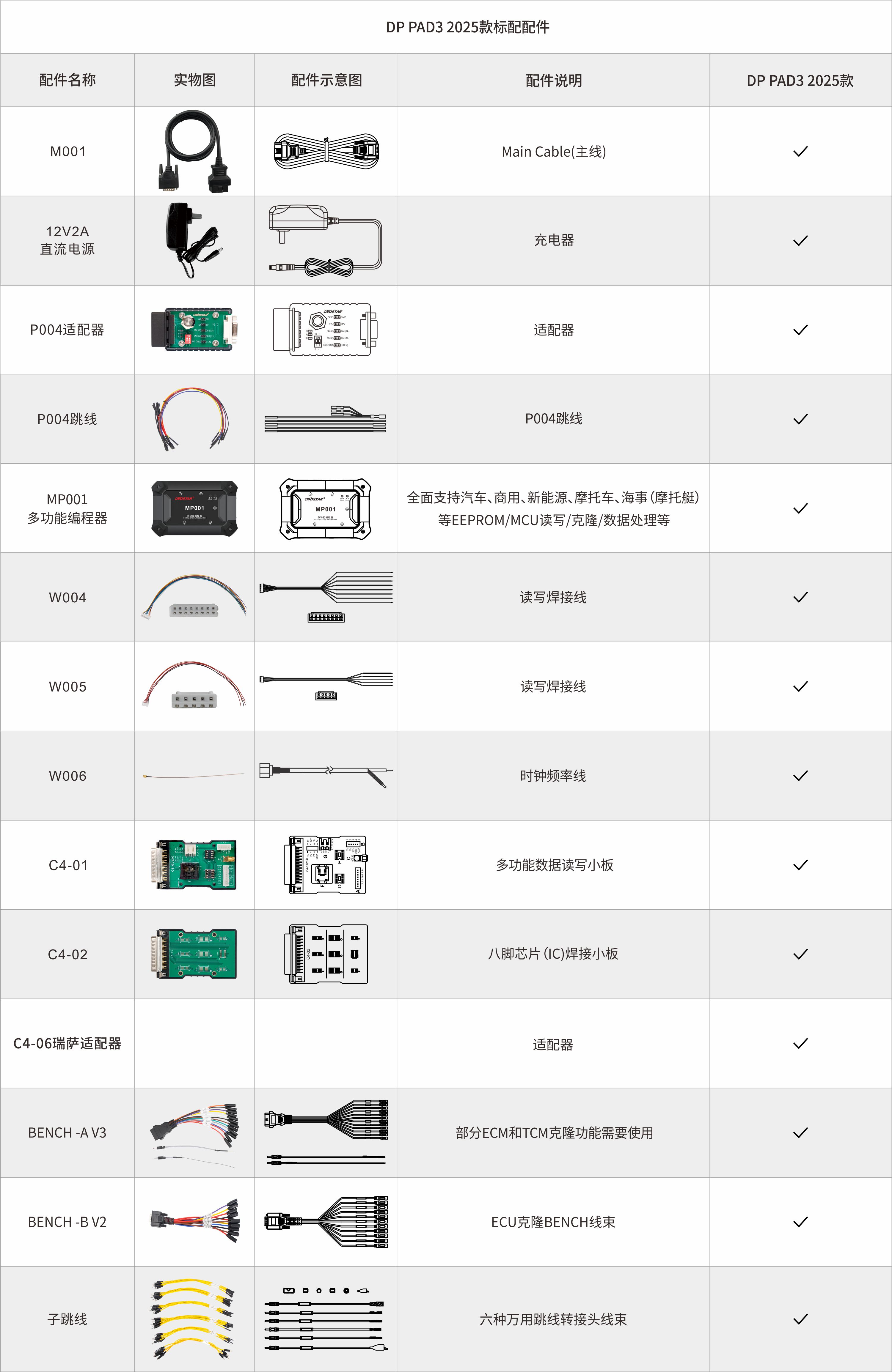 DP PAD3智能匹配设备