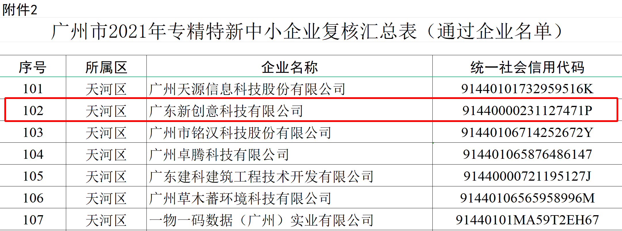 重磅喜讯 | 新创意科技顺利通过广东省2021年专精特新中小企业复核