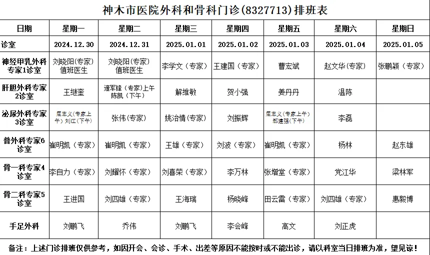 神木市医院门诊各诊室排班表（2024.12.30—2025.1.5）