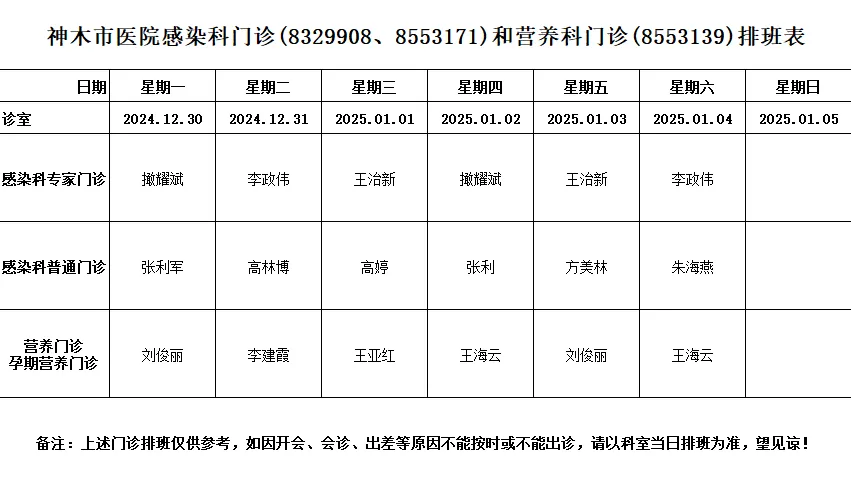 神木市医院门诊各诊室排班表（2024.12.30—2025.1.5）