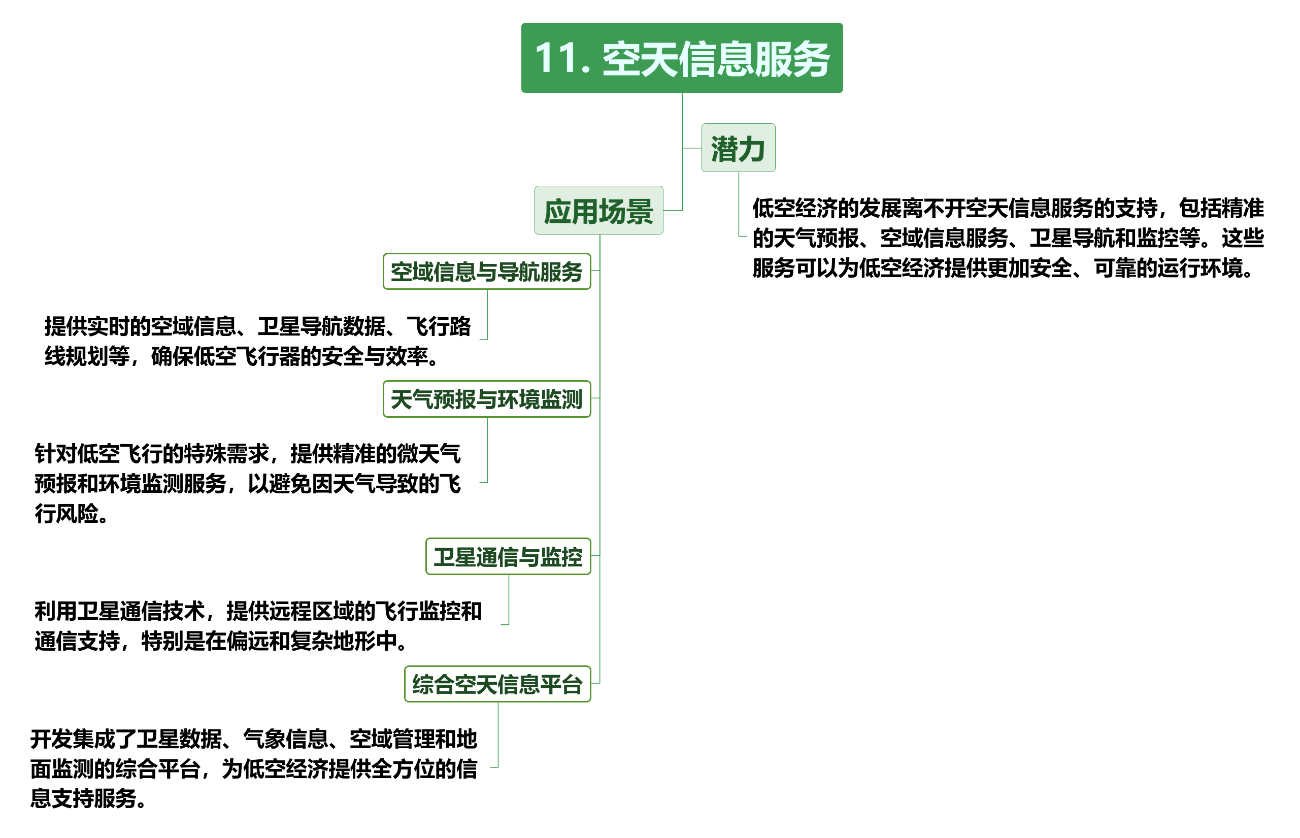 低空经济未来场景（附低空经济产业全景图）