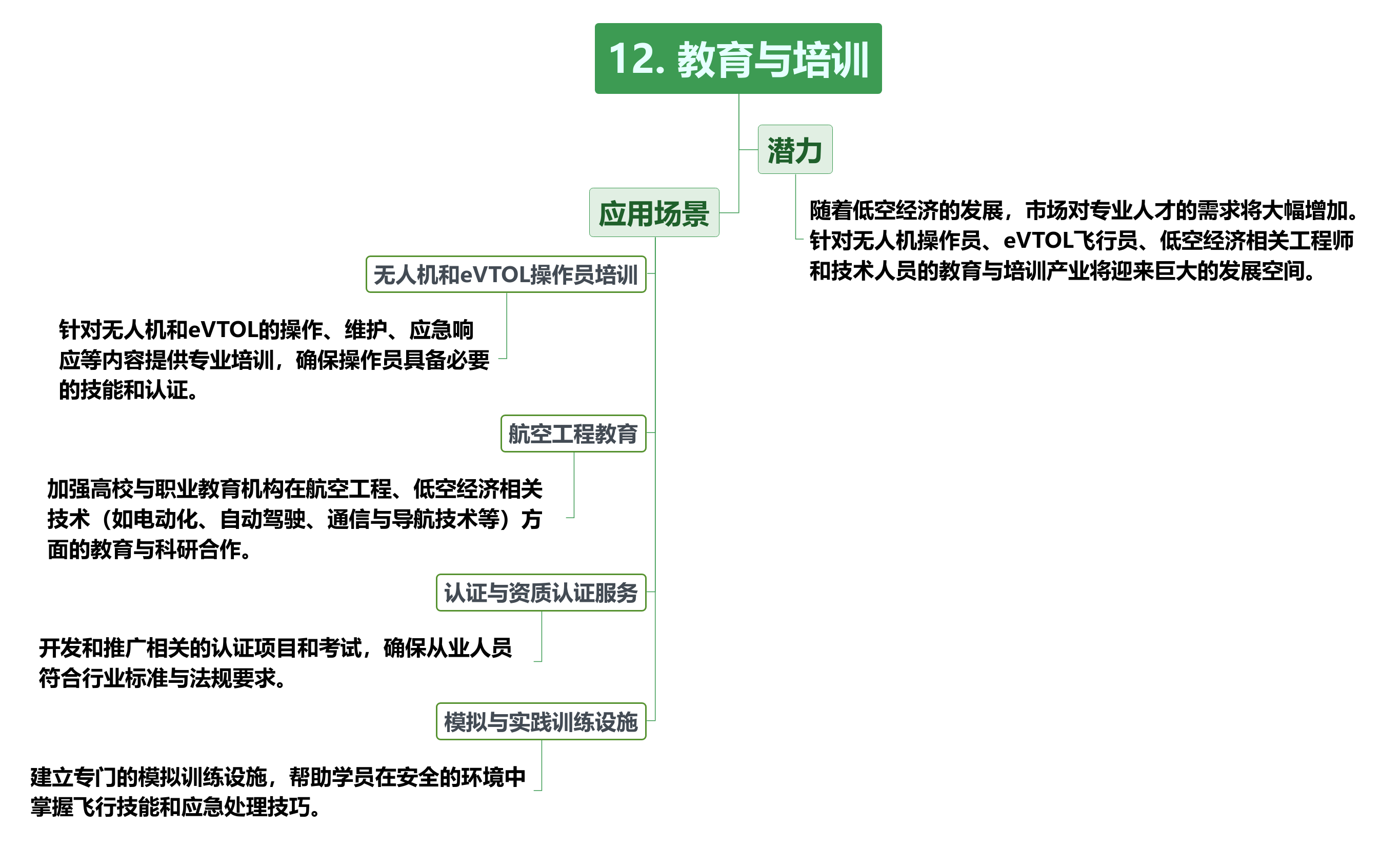 低空经济未来场景（附低空经济产业全景图）