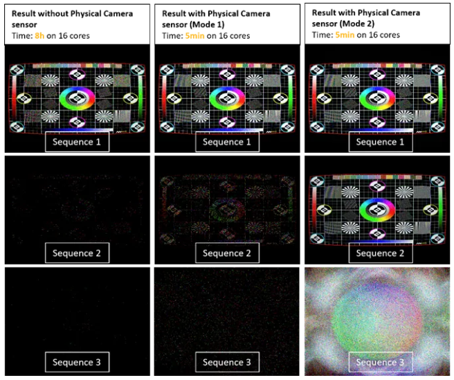 Speos 如何設(shè)置和使用physics camera sensor