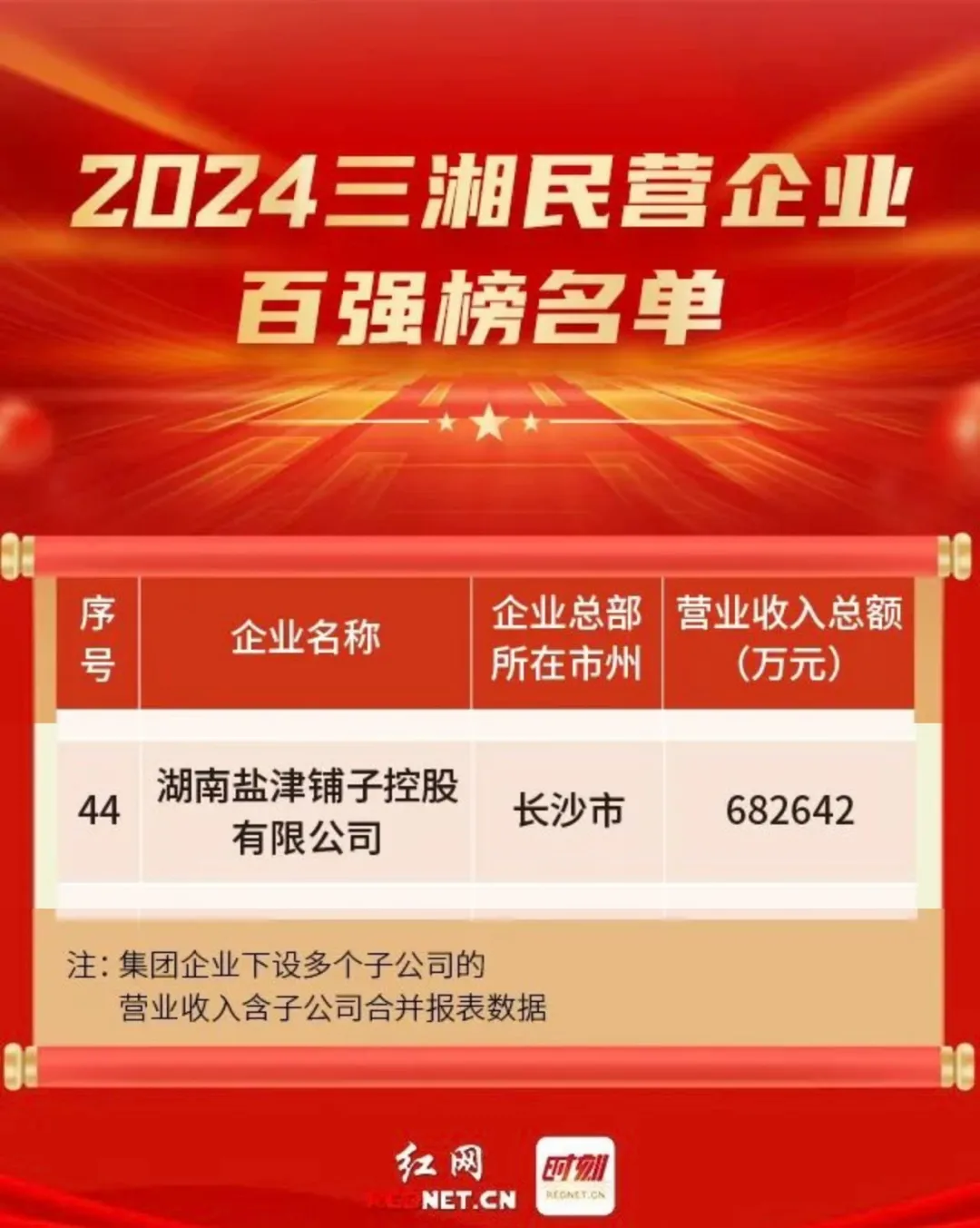 盐津铺子控股荣登2024三湘民营企业百强榜！