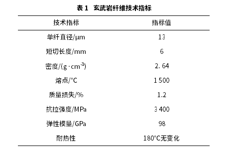 玄武巖纖維對瀝青高低溫流變特性影響研究