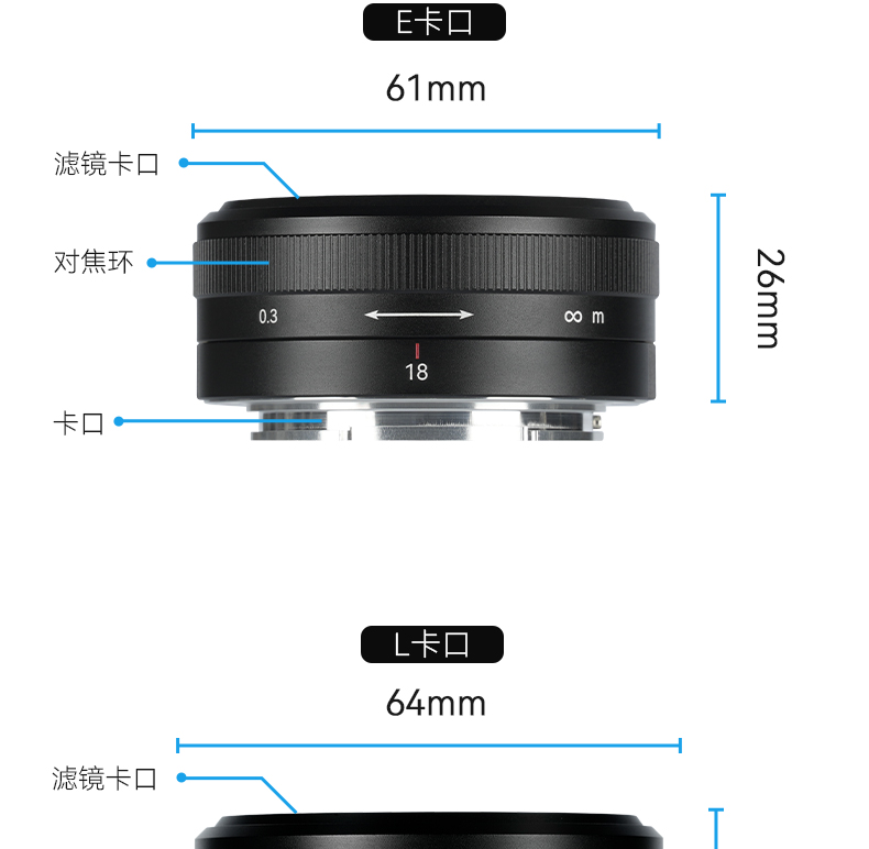 18mm F5.6