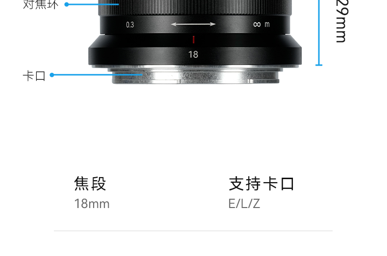 18mm F5.6