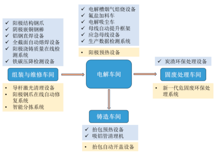 2025-2031全球与中国电解铝新型专用设备市场规模调研报告(产业链、市场份额、主要厂商及区域分析) 2025-2031全球与中国电解铝新型专用设备市场规模调研报告(产业链、市场份额、主要厂商及区域分析)