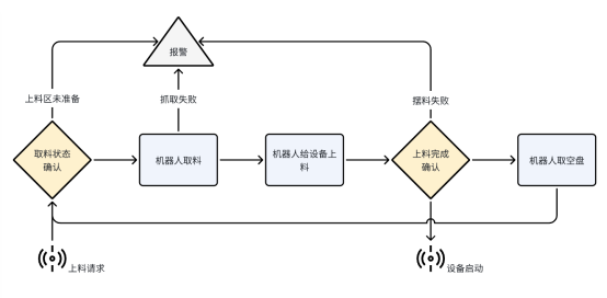 富唯智能复合机器人助力磁钢生产腾飞