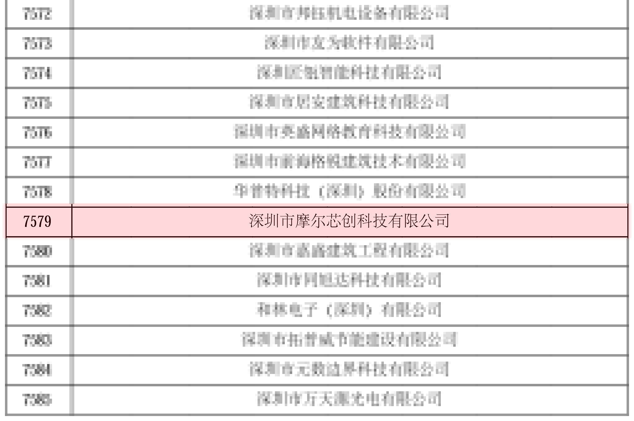 喜報！摩爾芯創(chuàng)榮獲國家高新技術(shù)企業(yè)認(rèn)定