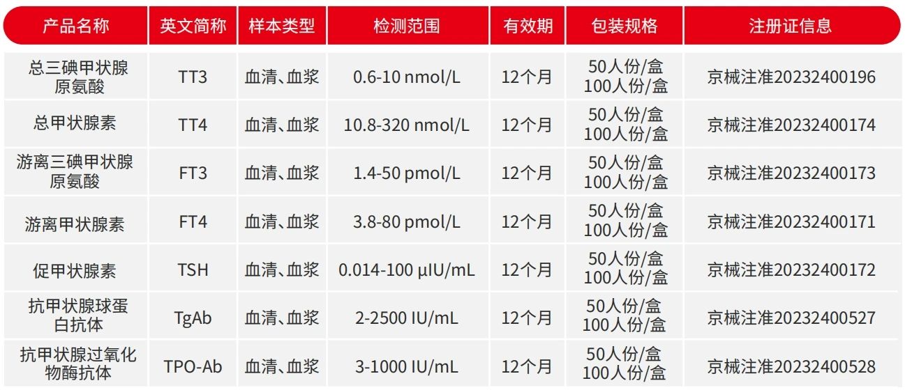 【文献解读】甲状腺激素与甲状腺功能测试的干扰因素解析