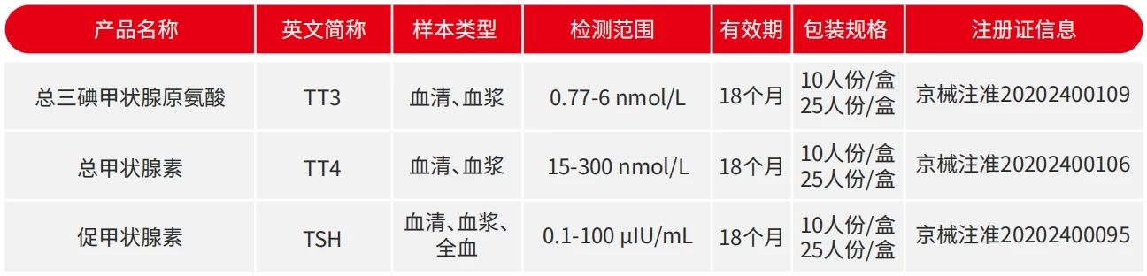 【文献解读】甲状腺激素与甲状腺功能测试的干扰因素解析