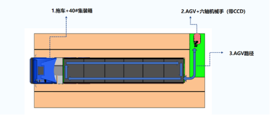 富唯智能復(fù)合機(jī)器人：集裝箱作業(yè)的效能先鋒