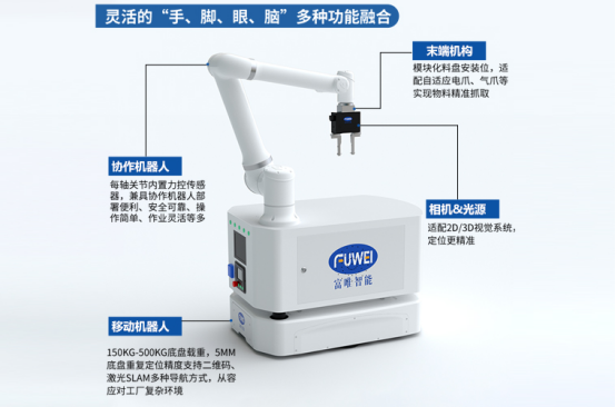 富唯智能復合機器人：領航汽車裝配線高效新征程