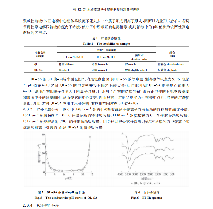 木质素基两性聚电解质的制备与表征