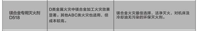 ZD518型自动灭火装置镁合金专用