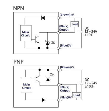 Square proximity sensor FSNS30-10N: excellent performance and reliability