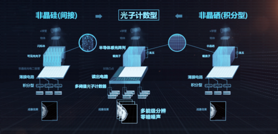 “半导体+”医疗影像装备企业“帧观德芯”完成1.5亿融资，由建银国际医疗基金领投